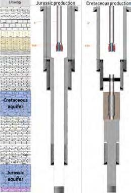 Completion of the productor well in case of a) Jurassic production and b) Cretaceous production.