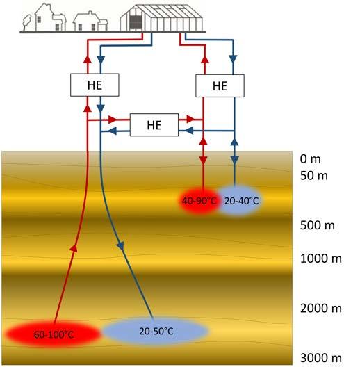 Schematic View of an HT-ATES System Combined with A Geothermal Doublet
