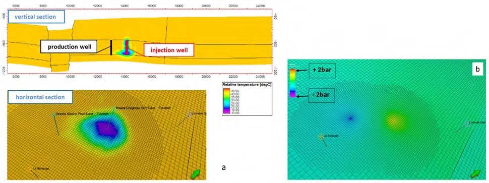 Cretaceous: vertical and horizontal cross-section of the assessed thermal impact (a), and horizontal section the assessed pressure impact, after a 30-year exploitation period of the doublet with a 15°C reinjection temperature and a 250 m3/h flow-rate