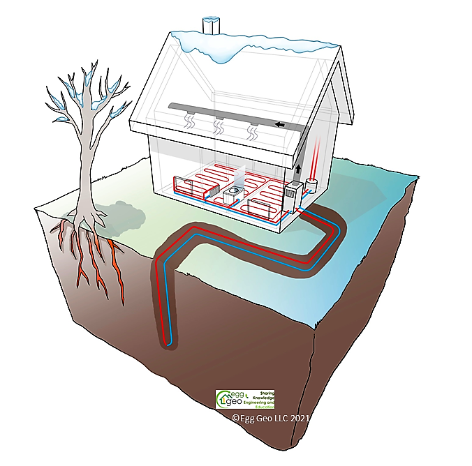 Geothermal Heat Pump in Winter