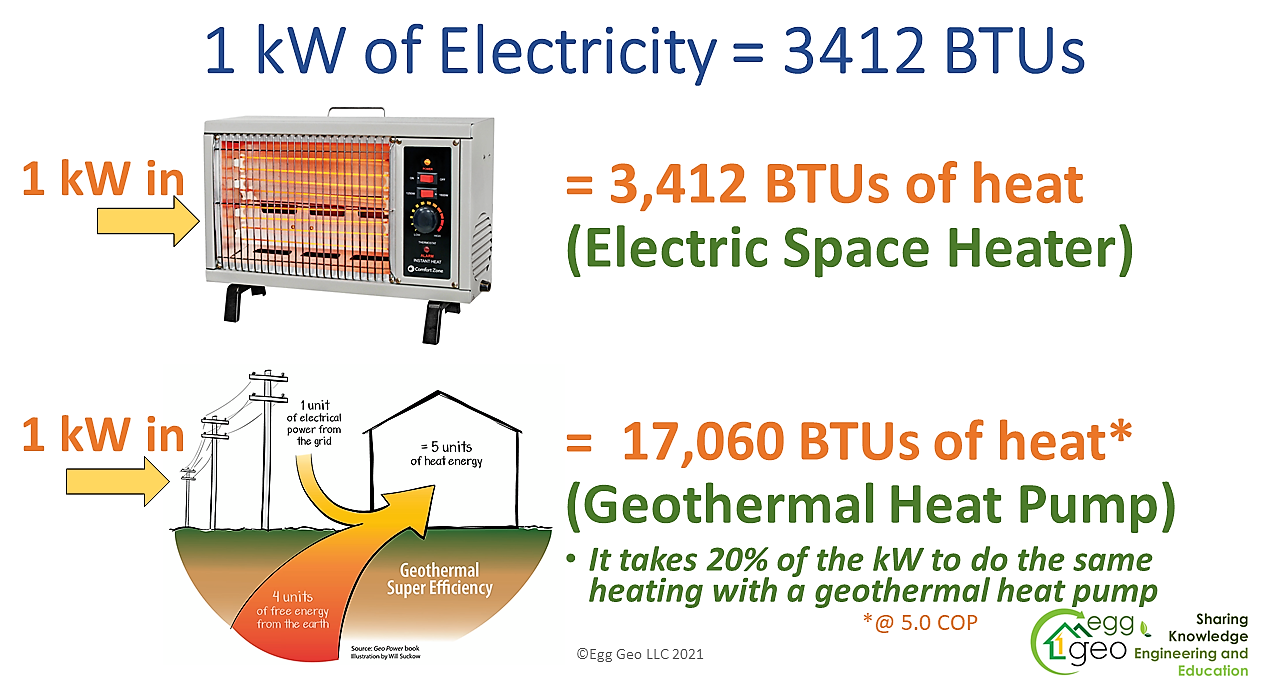 Electric Heat Compared to Heat Pump Energy Demand