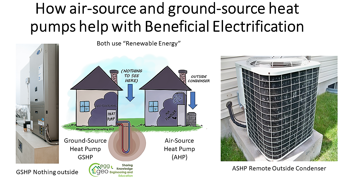 Ground Source and Air Source Heat pump Comparison
