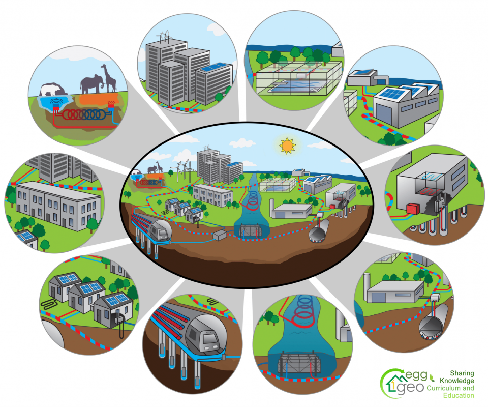 Graphic showing various heat pump applications