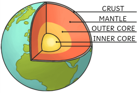 Cut out image of earth showing stratigraphic layers