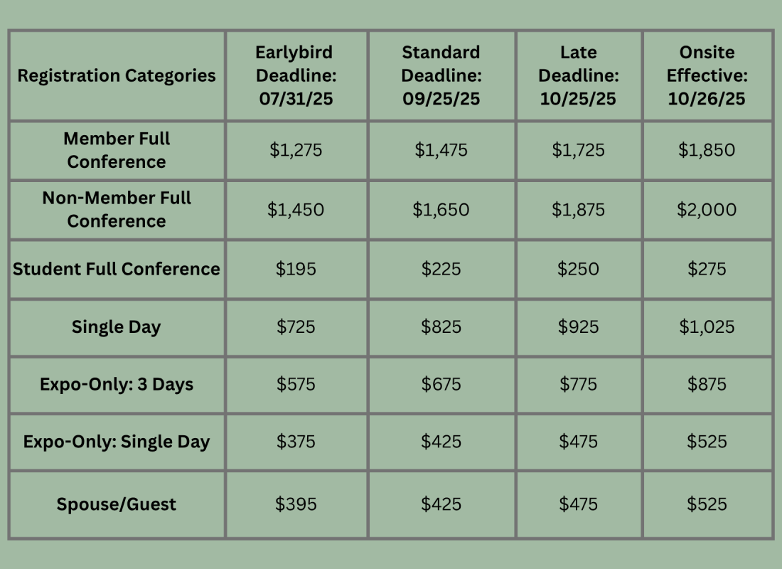 2025 GRC Registration Grid